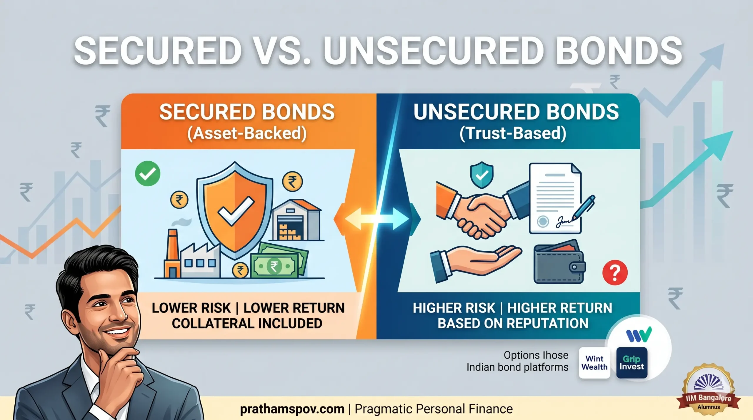Understanding Bonds: Secured vs Unsecured Bonds
